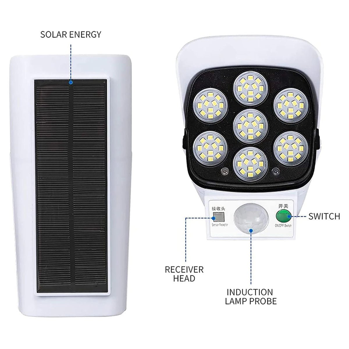 Solar Motion Sensor LED Light Security Style Outdoor Lamp - Ricon Lighting