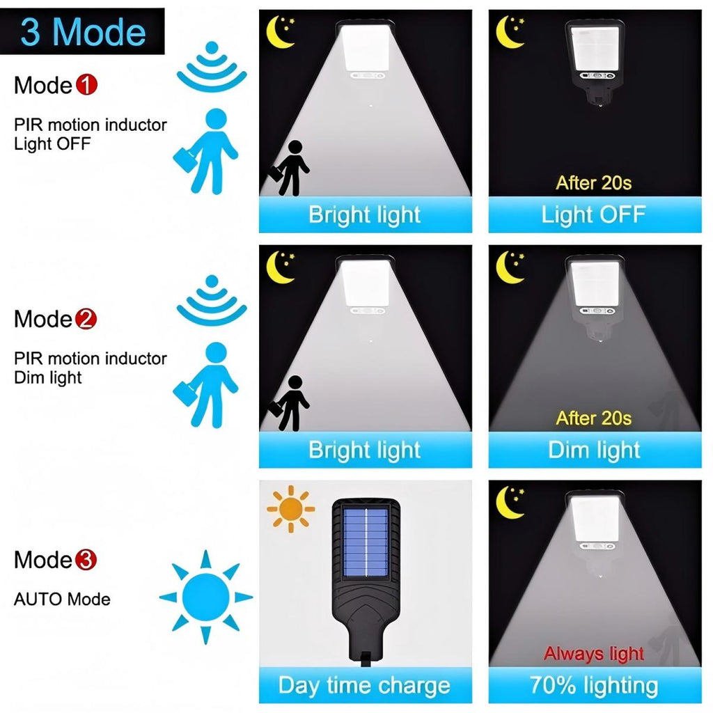 Mini Solar Motion Sensor Street Light Waterproof Outdoor - Ricon Lighting