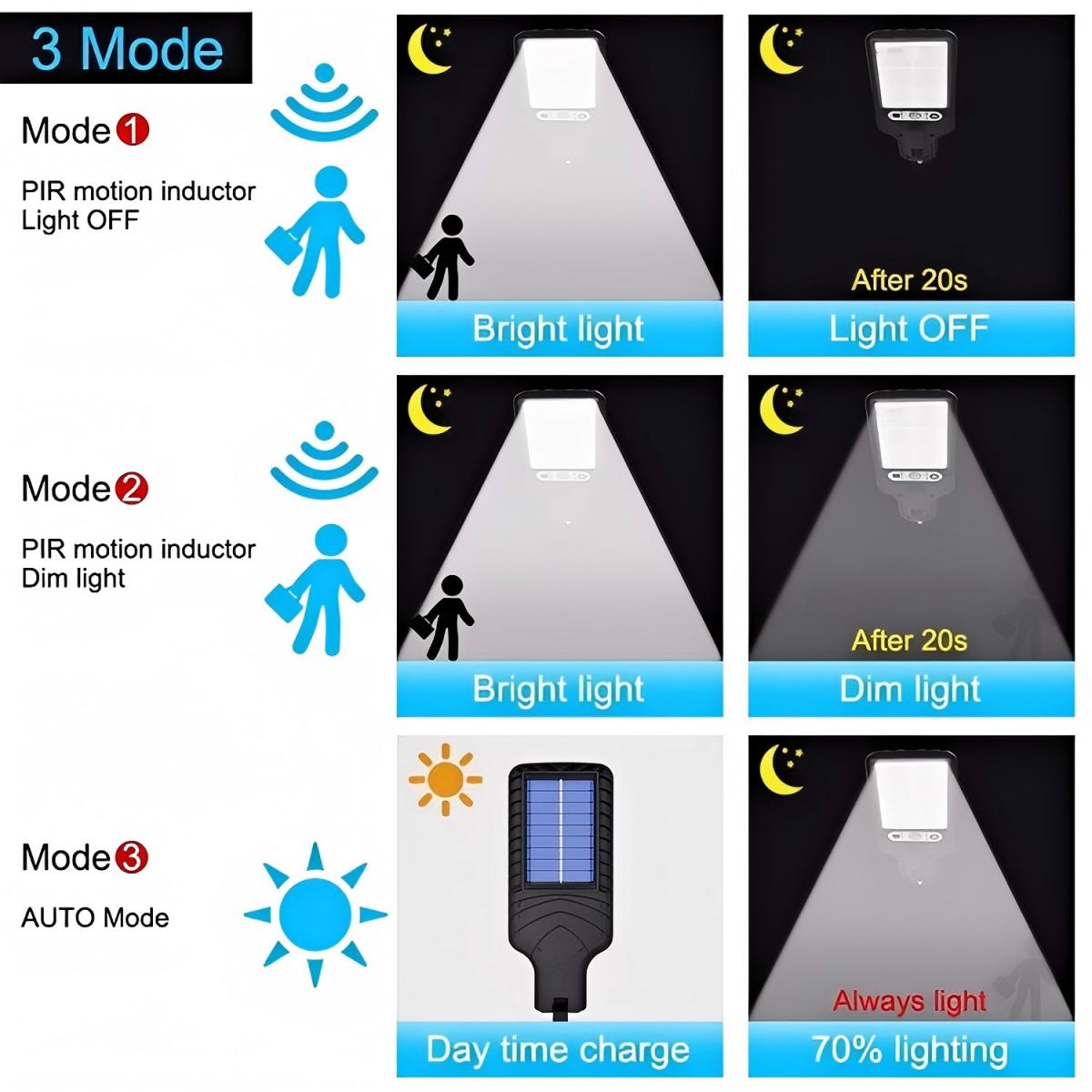 Mini Solar Motion Sensor Street Light Waterproof Outdoor - Ricon Lighting