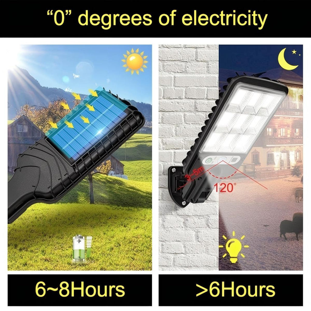 Mini Solar Motion Sensor Street Light Waterproof Outdoor - Ricon Lighting